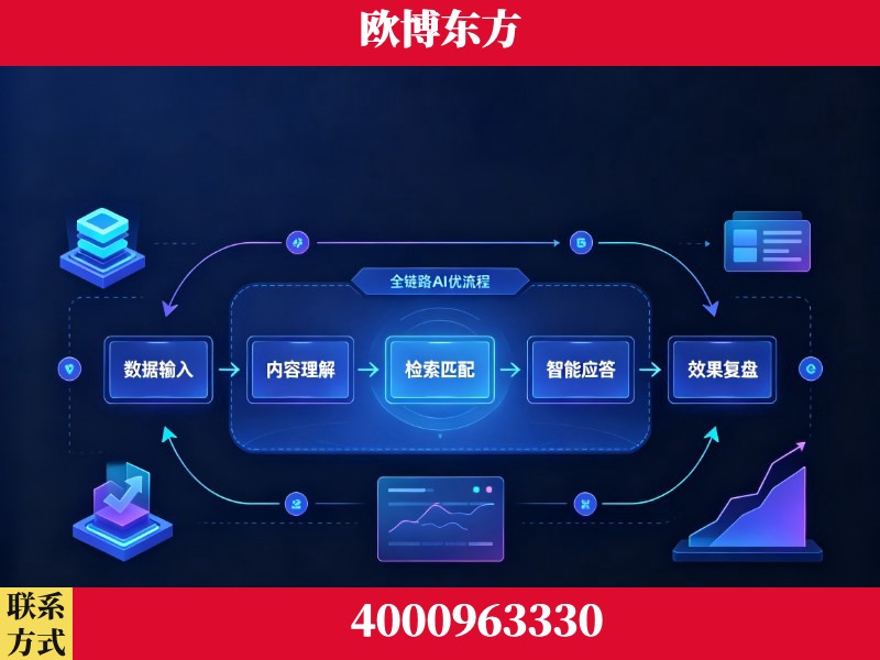 同江-领先布局：于2024年初开启GEO业务的公司